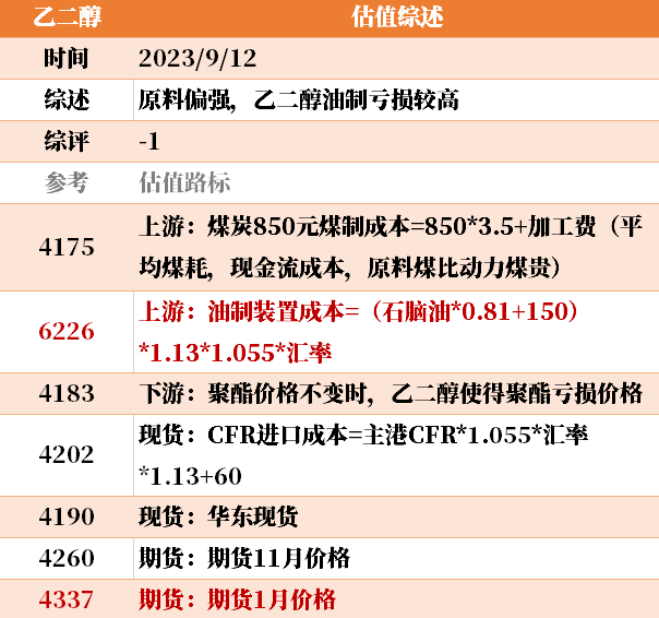 目前大宗商品的估值走到什么位置了？9-12