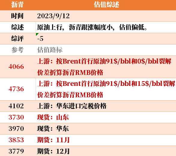 目前大宗商品的估值走到什么位置了？9-12