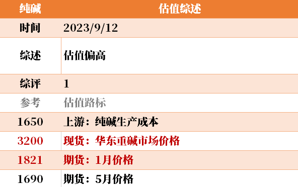 目前大宗商品的估值走到什么位置了？9-12