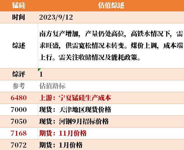 目前大宗商品的估值走到什么位置了？9-12