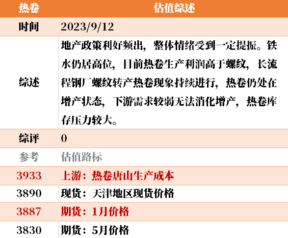 目前大宗商品的估值走到什么位置了？9-12