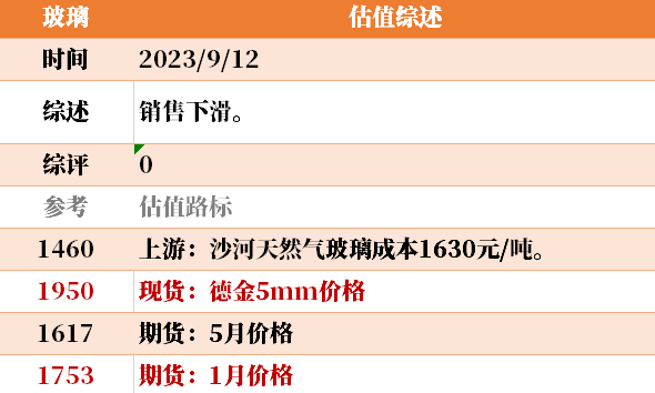 目前大宗商品的估值走到什么位置了？9-12