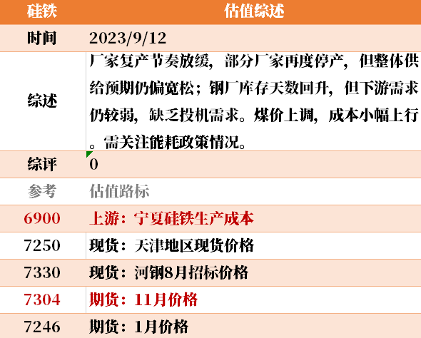 目前大宗商品的估值走到什么位置了？9-12