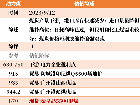 目前大宗商品的估值走到什么位置了？9-12