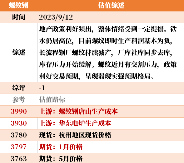 目前大宗商品的估值走到什么位置了？9-12