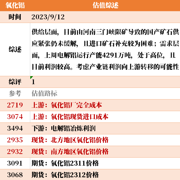 目前大宗商品的估值走到什么位置了？9-12