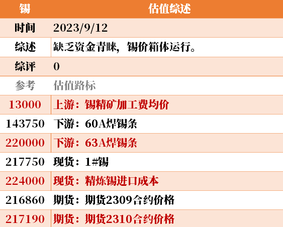 目前大宗商品的估值走到什么位置了？9-12