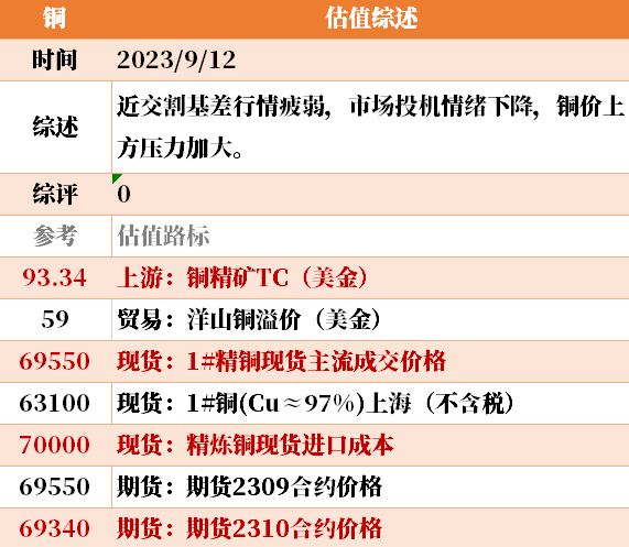 目前大宗商品的估值走到什么位置了？9-12