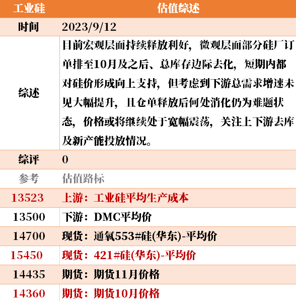 目前大宗商品的估值走到什么位置了？9-12