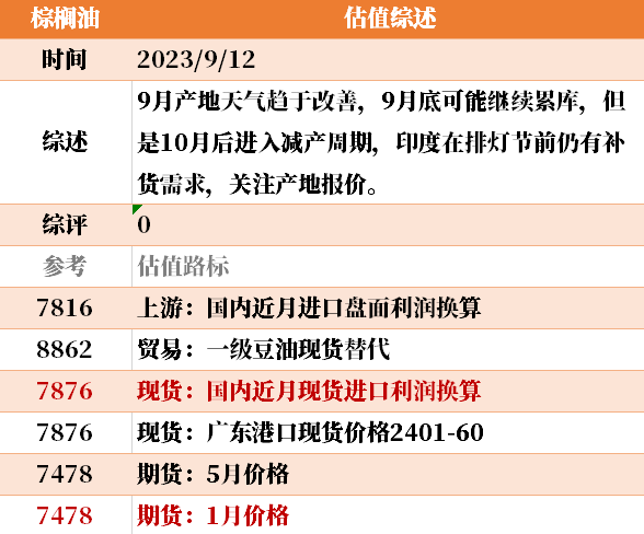 目前大宗商品的估值走到什么位置了？9-12