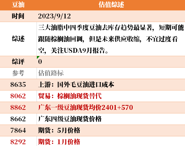 目前大宗商品的估值走到什么位置了？9-12