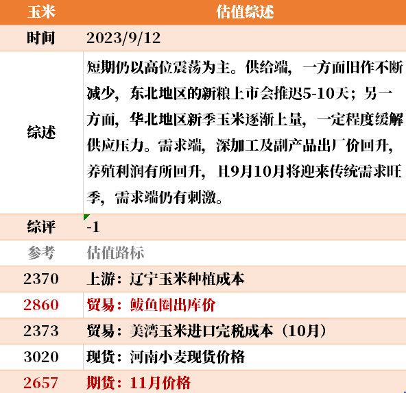 目前大宗商品的估值走到什么位置了？9-12