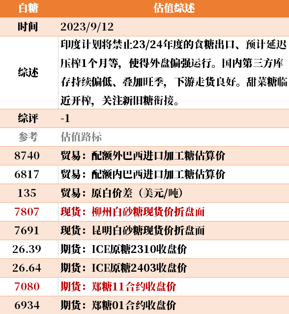 目前大宗商品的估值走到什么位置了？9-12