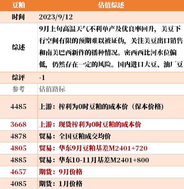 目前大宗商品的估值走到什么位置了？9-12