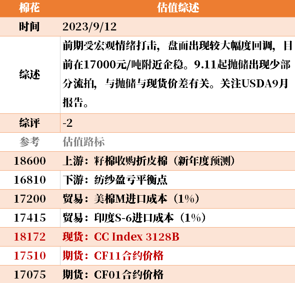 目前大宗商品的估值走到什么位置了？9-12