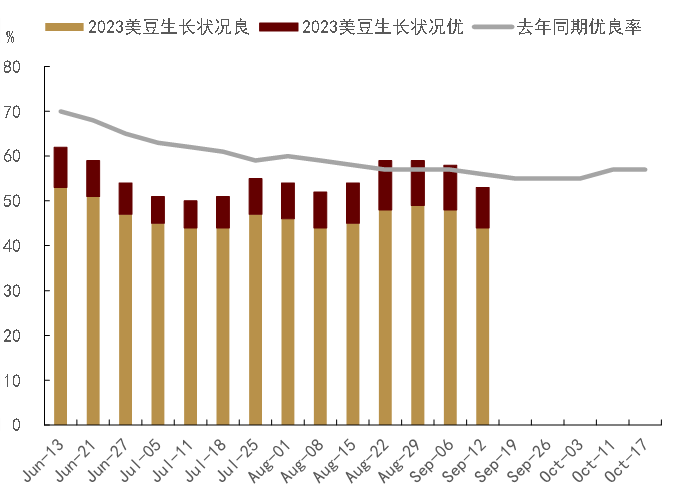 农产品：重回基本面定价，品种间走势或分化