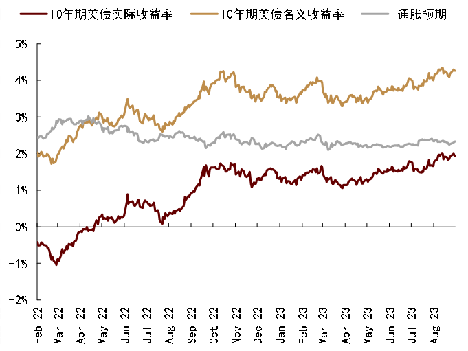 农产品：重回基本面定价，品种间走势或分化