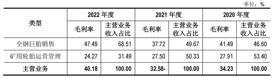 问询函里，海安橡胶IPO把异常毛利率合理化了