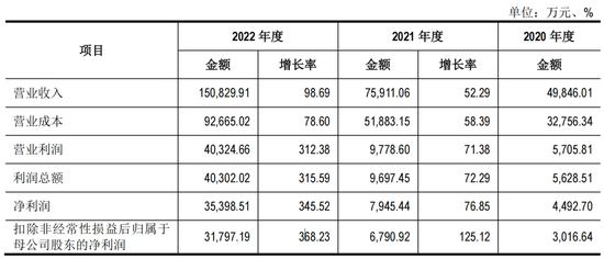 问询函里，海安橡胶IPO把异常毛利率合理化了