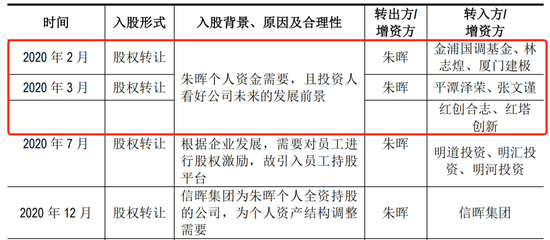 问询函里，海安橡胶IPO把异常毛利率合理化了