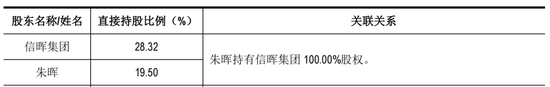 问询函里，海安橡胶IPO把异常毛利率合理化了