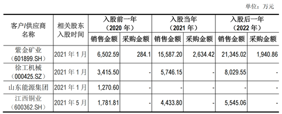 问询函里，海安橡胶IPO把异常毛利率合理化了