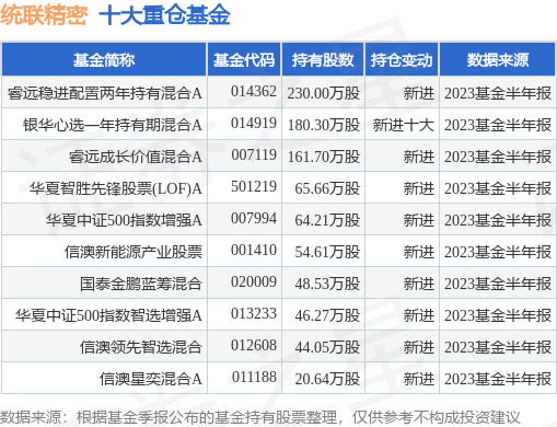 9月12日统联精密跌5.55%，睿远稳进配置两年持有混合A基金持有该股