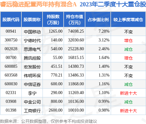 9月12日统联精密跌5.55%，睿远稳进配置两年持有混合A基金持有该股