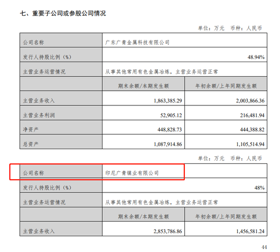 广新集团债券半年报大乌龙！子公司名称写成“那要不住哥哥家里吧”