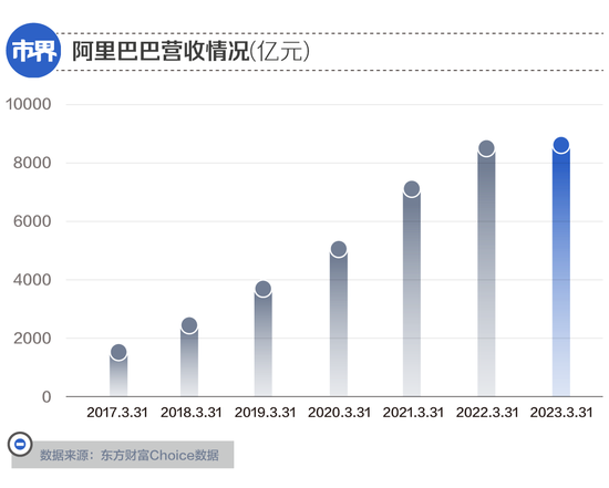 阿里元老全面回归