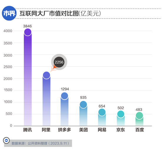 阿里元老全面回归