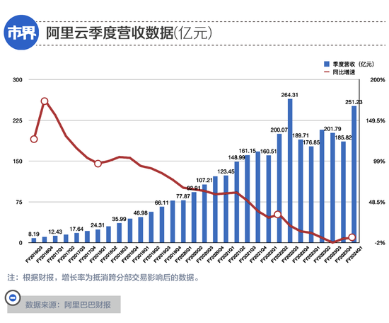 阿里元老全面回归