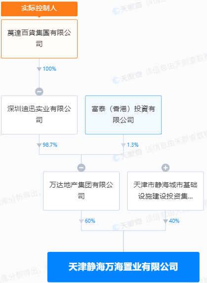 买房送媳妇？万达子公司被罚！