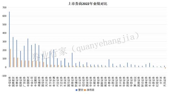 李佳琦PK券商，谁能赢？