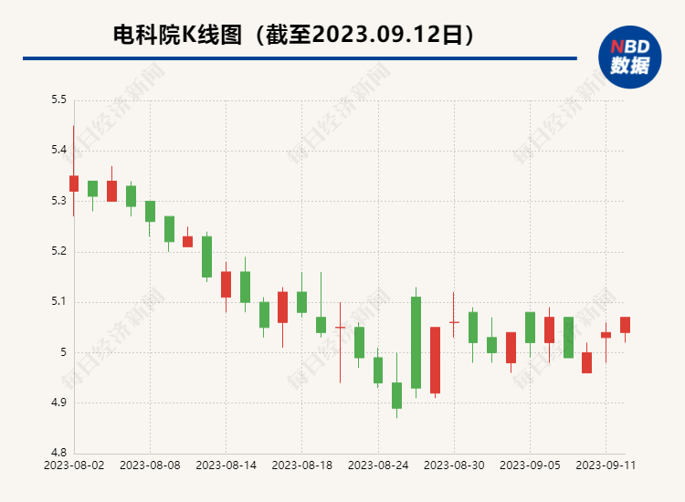 直击股东大会丨电科院“内讧”终结？实控人胡醇：目前公司业务较为平稳