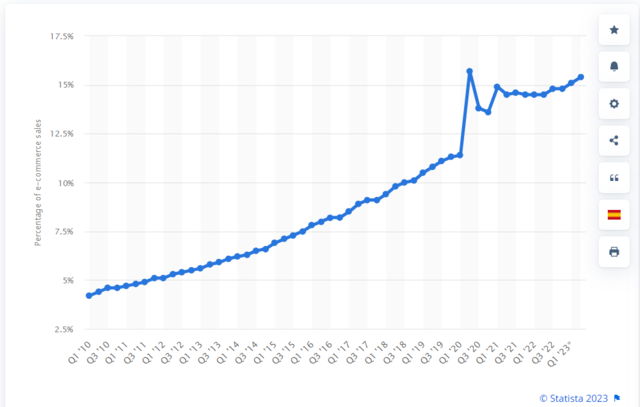 连续12个月下滑！美国8月线上商品价格创40个月最大降幅