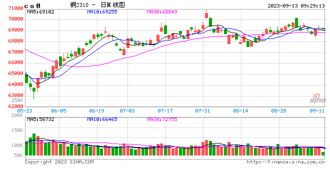 光大期货：9月13日有色金属日报