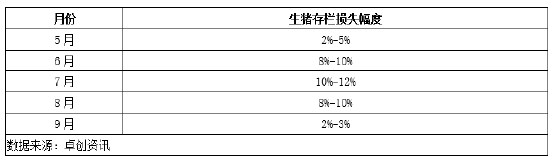 卓创资讯：瓶颈难以突破 四川猪价上涨或依旧乏力