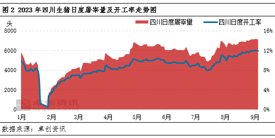 卓创资讯：瓶颈难以突破 四川猪价上涨或依旧乏力