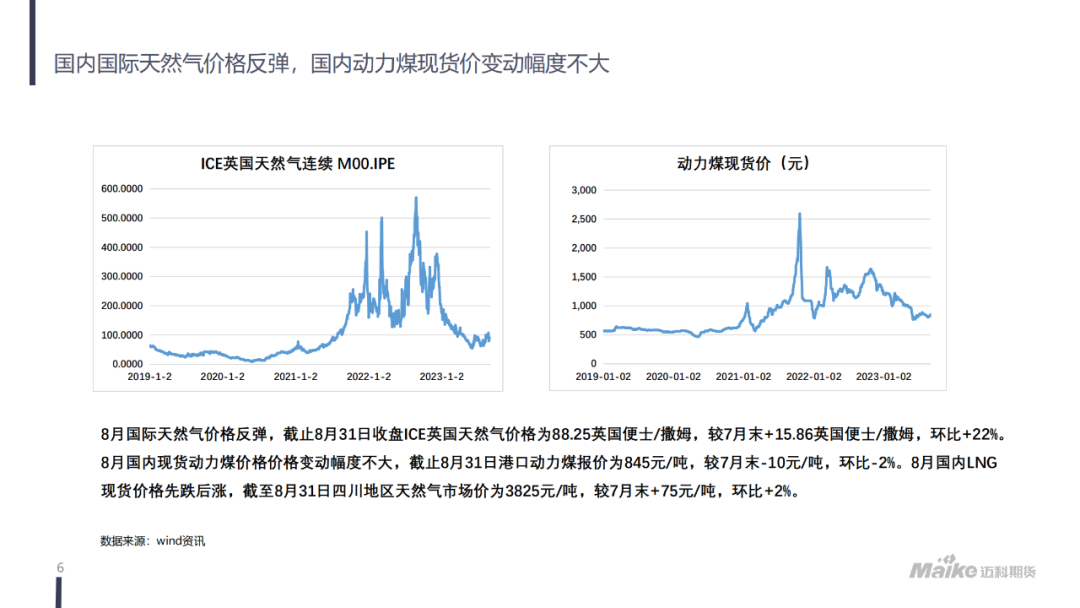 【迈科化工品月报】成本抬升，需求有所好转，聚丙烯价格区间上移