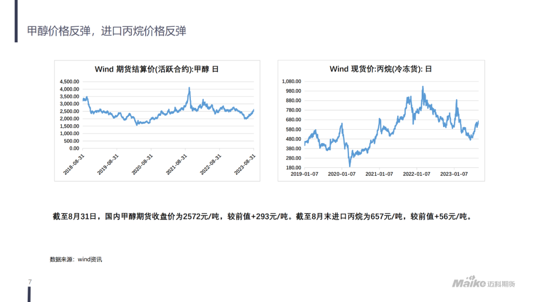 【迈科化工品月报】成本抬升，需求有所好转，聚丙烯价格区间上移