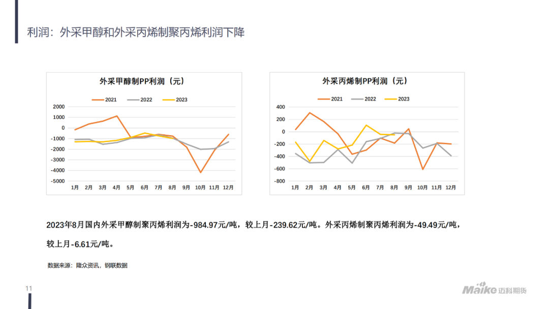 【迈科化工品月报】成本抬升，需求有所好转，聚丙烯价格区间上移