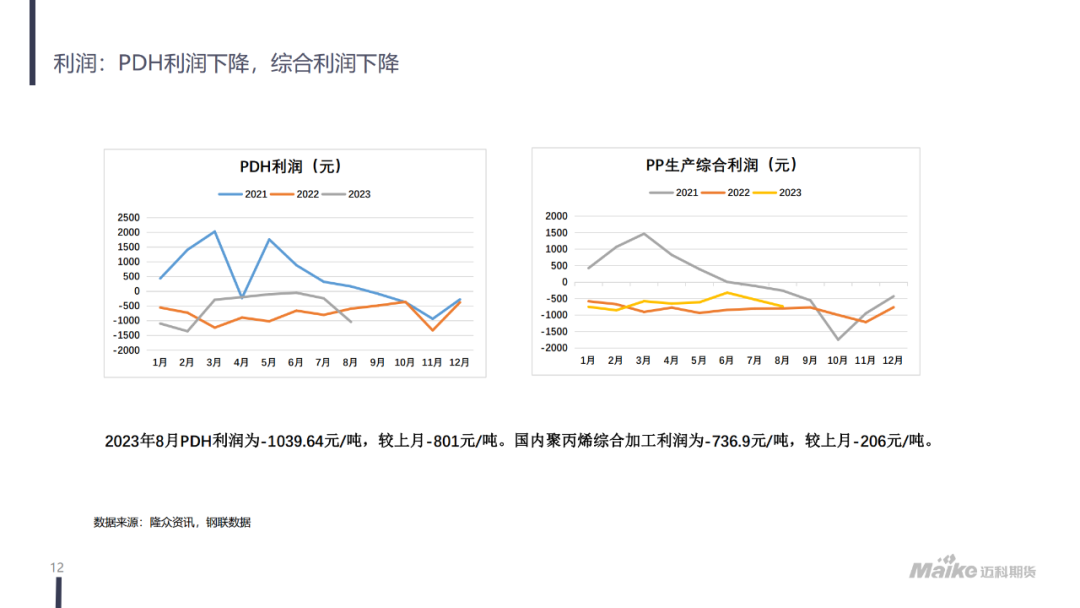 【迈科化工品月报】成本抬升，需求有所好转，聚丙烯价格区间上移