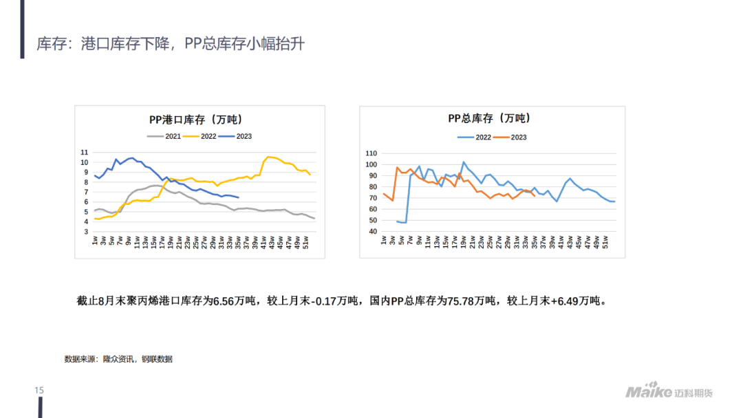 【迈科化工品月报】成本抬升，需求有所好转，聚丙烯价格区间上移