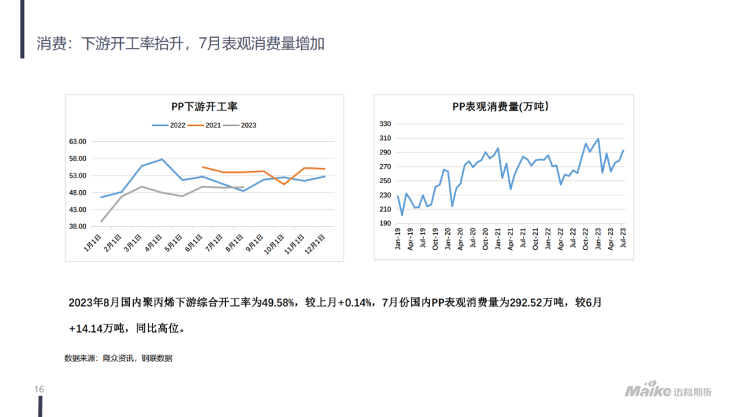 【迈科化工品月报】成本抬升，需求有所好转，聚丙烯价格区间上移