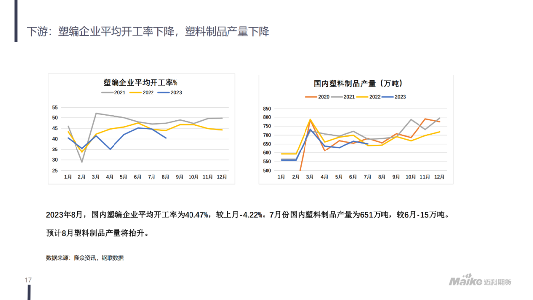 【迈科化工品月报】成本抬升，需求有所好转，聚丙烯价格区间上移