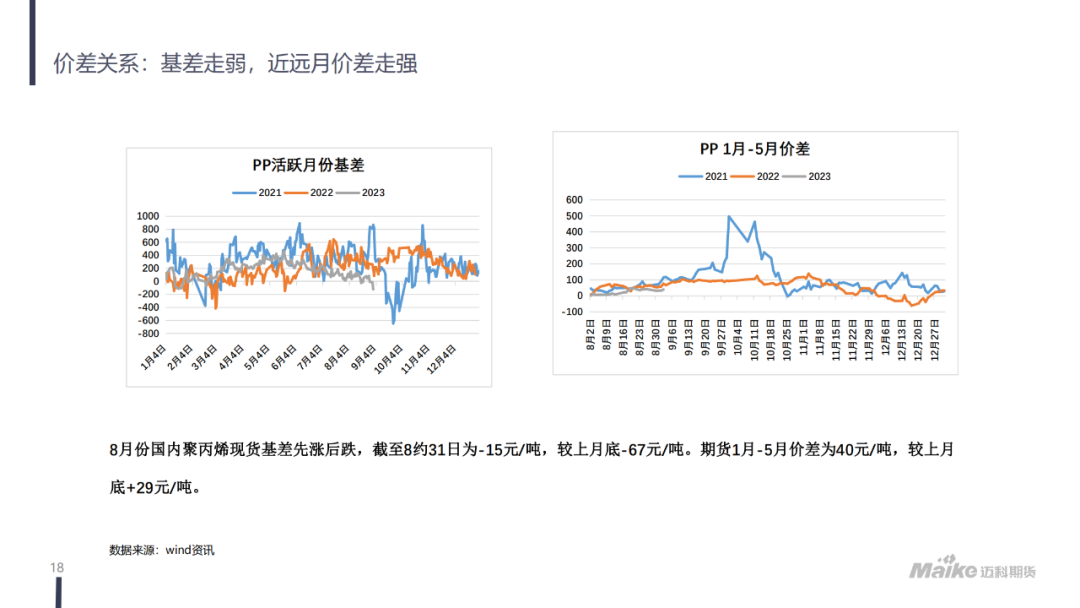 【迈科化工品月报】成本抬升，需求有所好转，聚丙烯价格区间上移