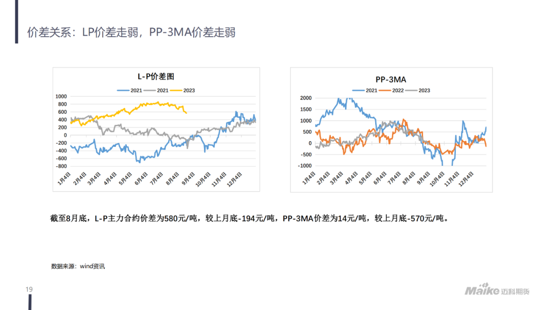 【迈科化工品月报】成本抬升，需求有所好转，聚丙烯价格区间上移