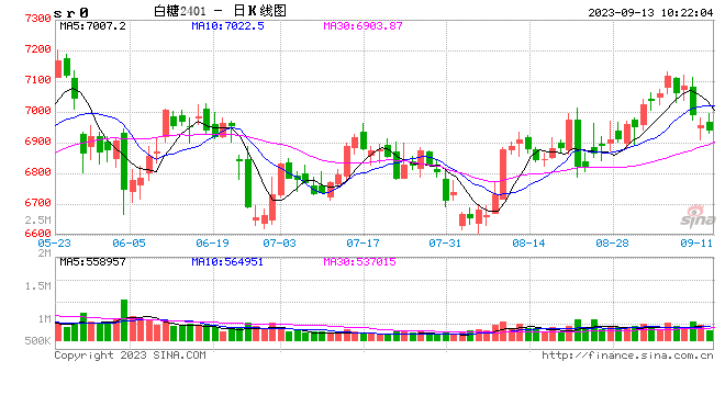 受消影响郑糖恐慌性下跌 可能再现低买机会