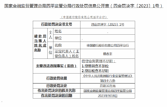 贷前调查不到位、贷后检查不尽职 中国银行四平分行被罚30万元